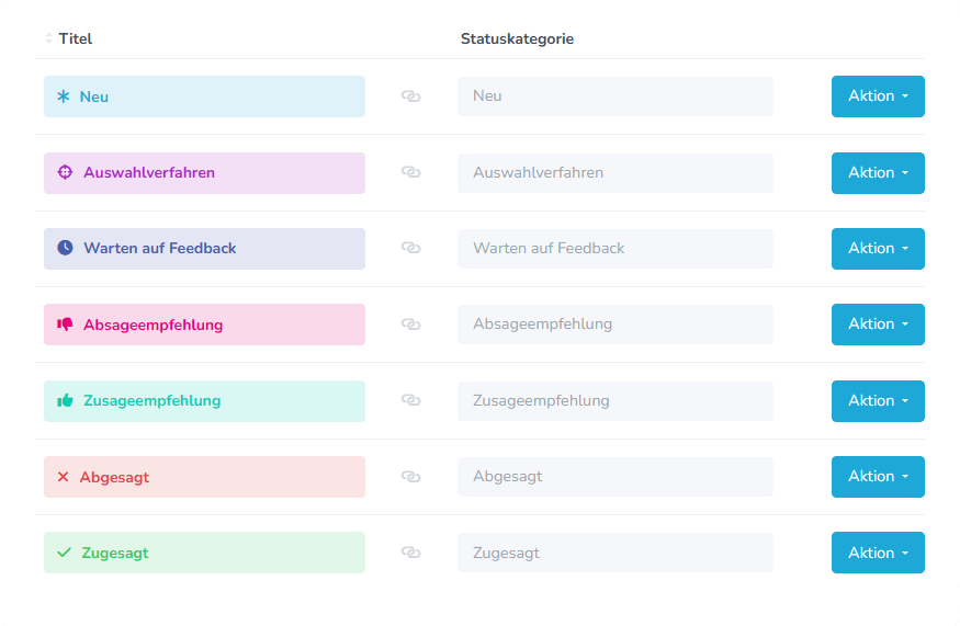 Status sind definierte Zustände, die den Fortschritt einer Bewerbung innerhalb eines Bewerbungsprozesses darstellen. Jeder Status hat einen Titel und eine zugewiesene Status-Kategorie. Die Status-Kategorien helfen dabei, ähnliche Status zu gruppieren und den Bewerbungsprozess übersichtlich zu gestalten.